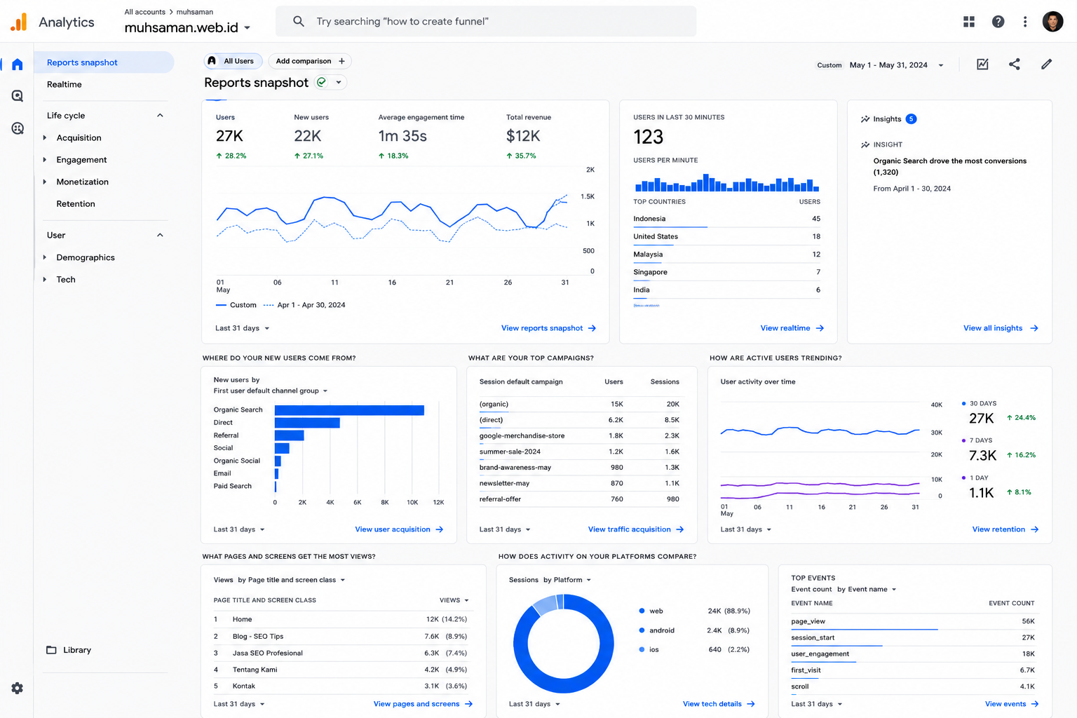 Project SEO